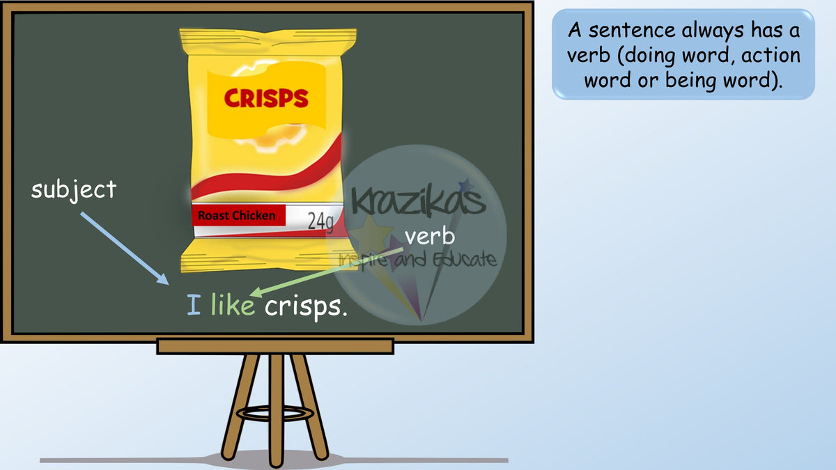 English Functional Skills - Entry Level 1 - Writing Powerpoint Lesson